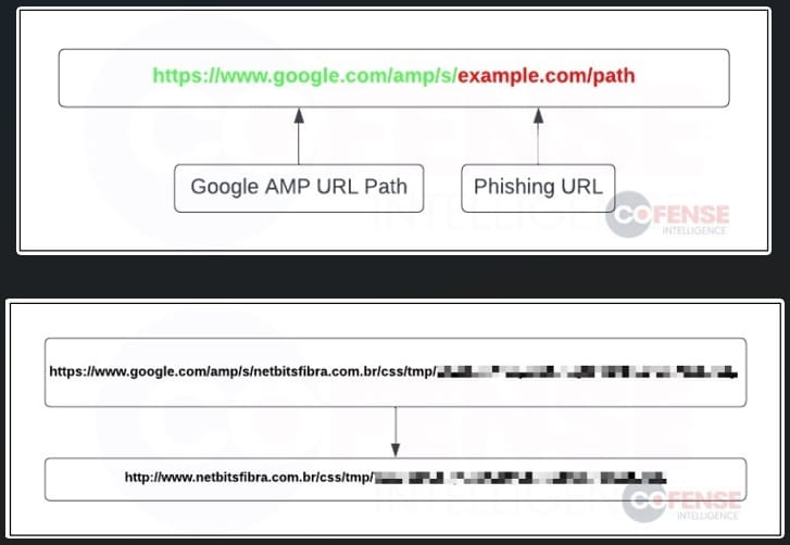 Google AMP redirection to a phishing site